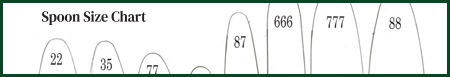 illustration representing a spoon sizing chart